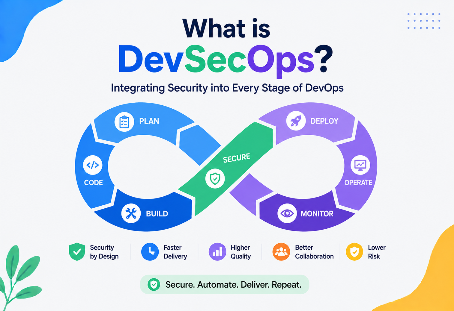 What is DevSecOps?