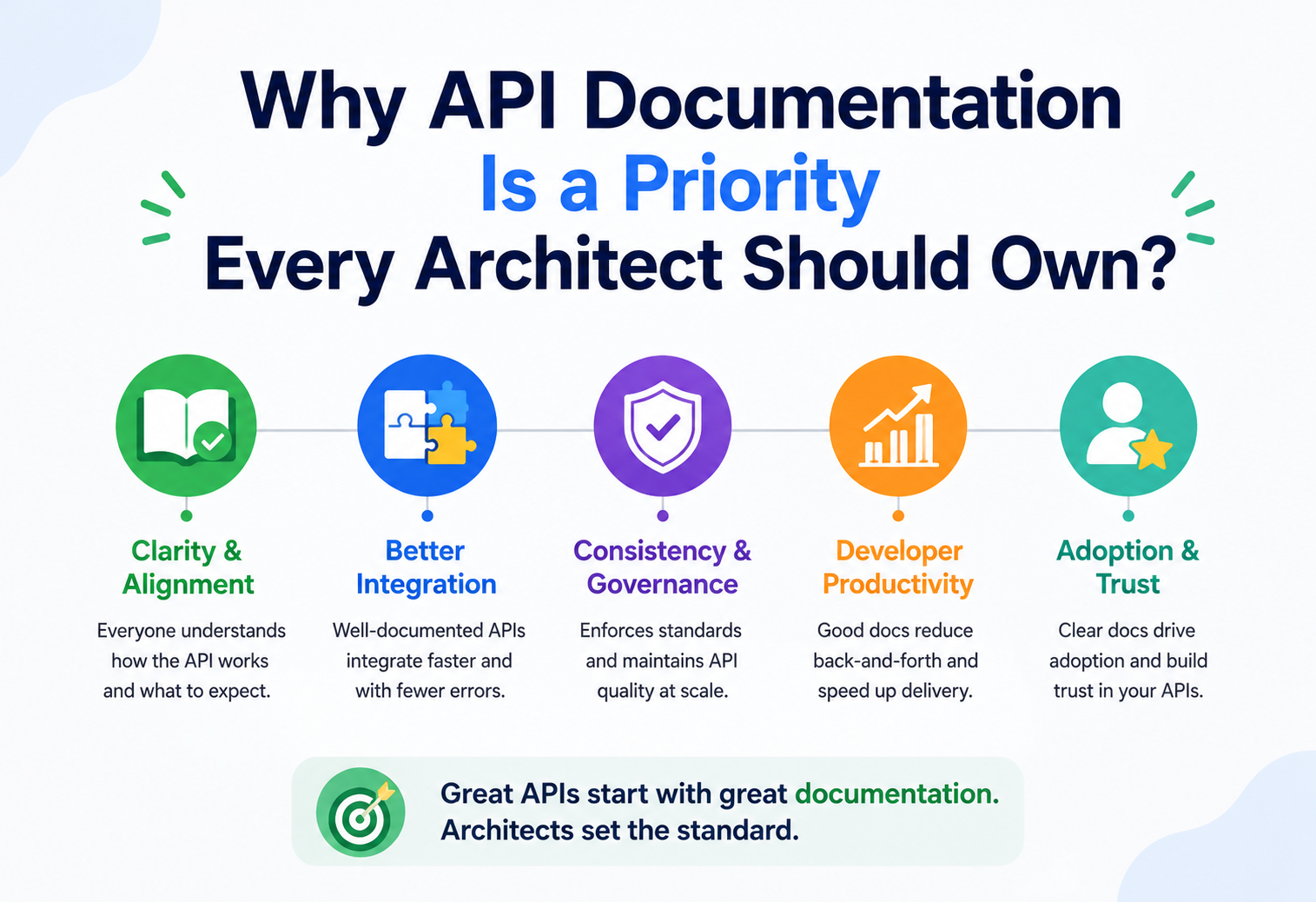 Why API Documentation Is a Priority Every Architect Should Own?