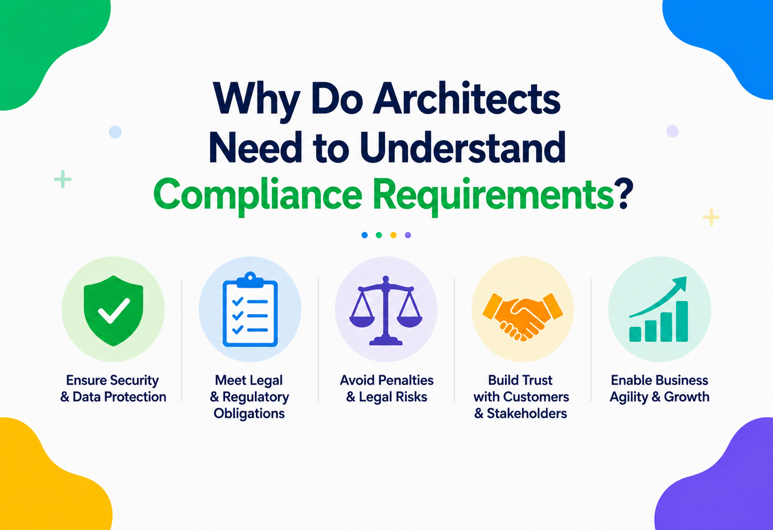 Why Do Architects Need to Understand Compliance Requirements?
