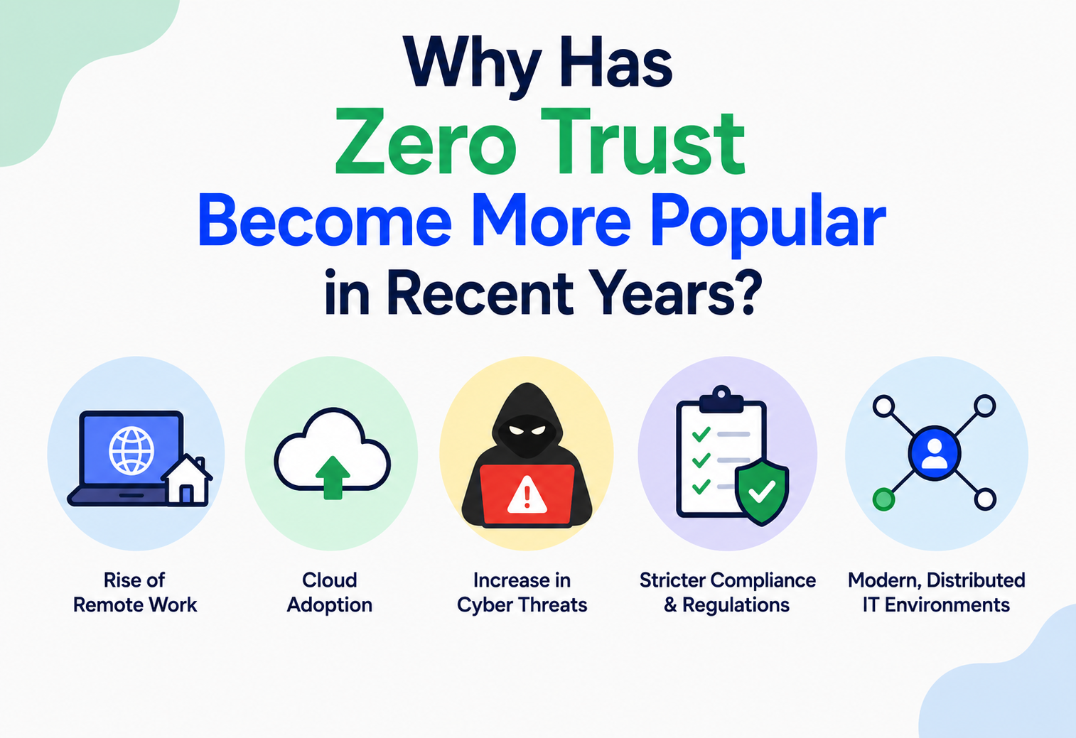 Why Has Zero Trust Become More Popular in Recent Years?