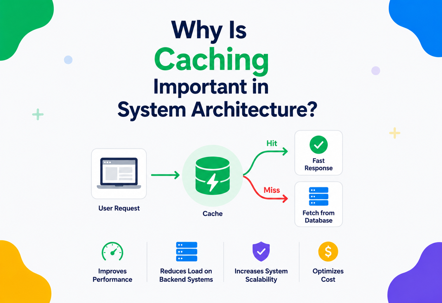 Why Is Caching Important in System Architecture?