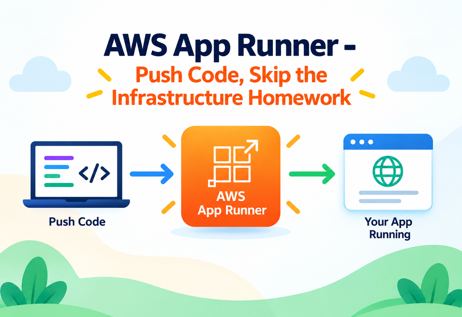AWS App Runner - Push Code, Skip the Infrastructure Homework
