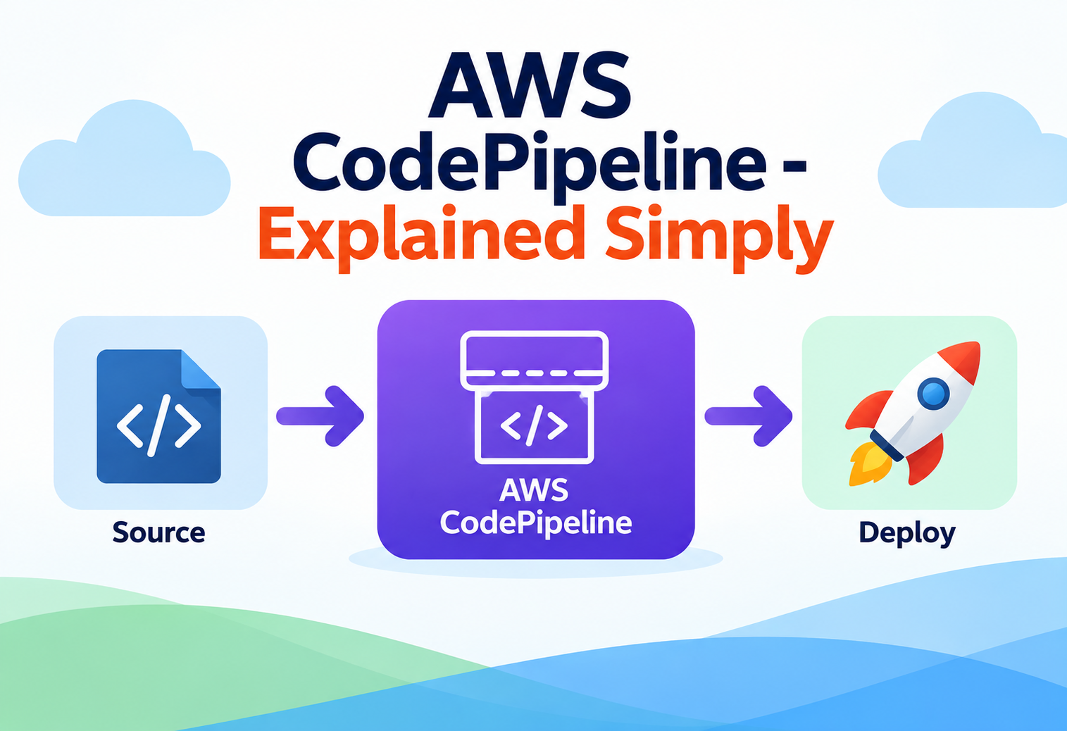 AWS CodePipeline - Explained Simply