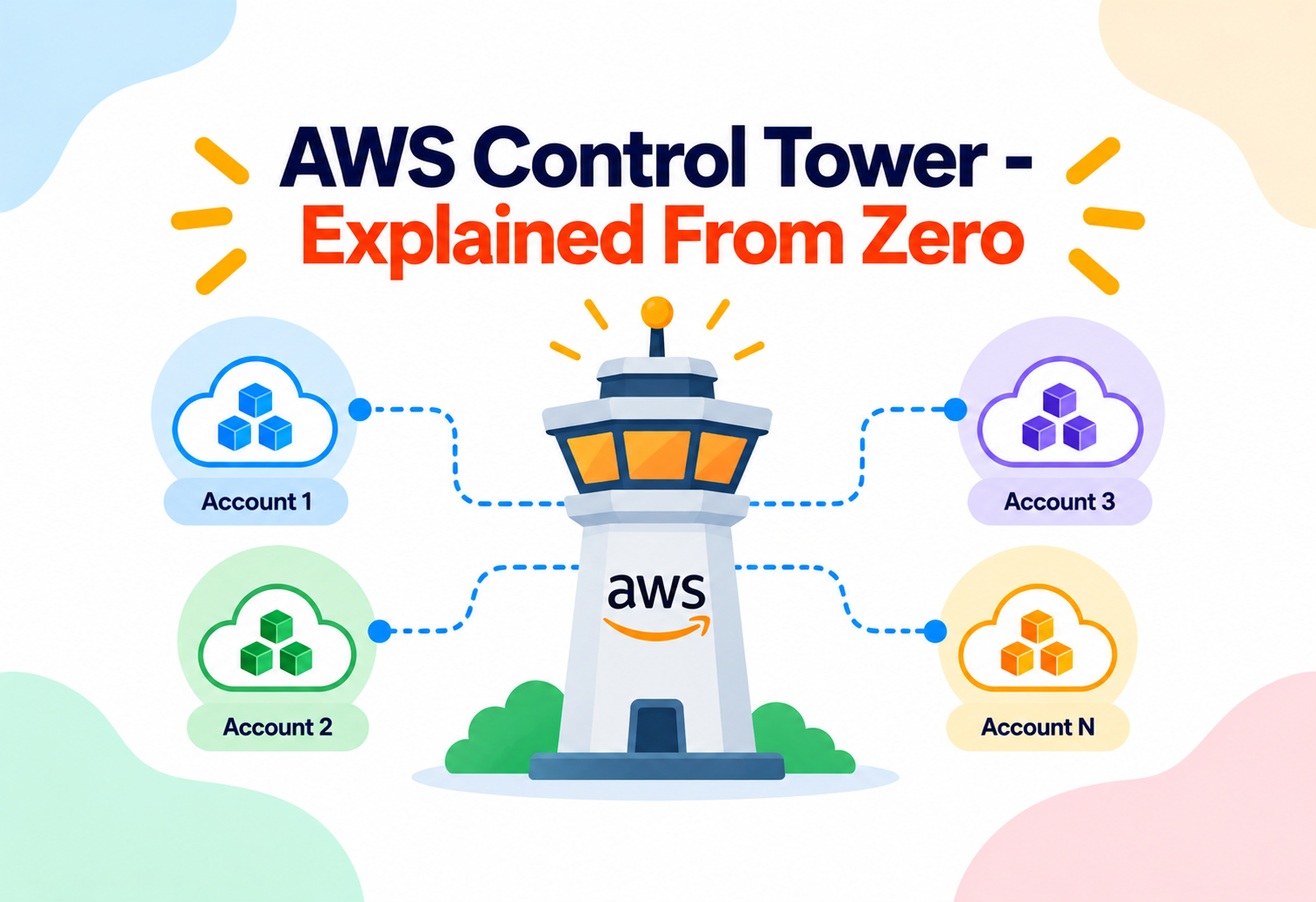 AWS Control Tower - Explained From Zero