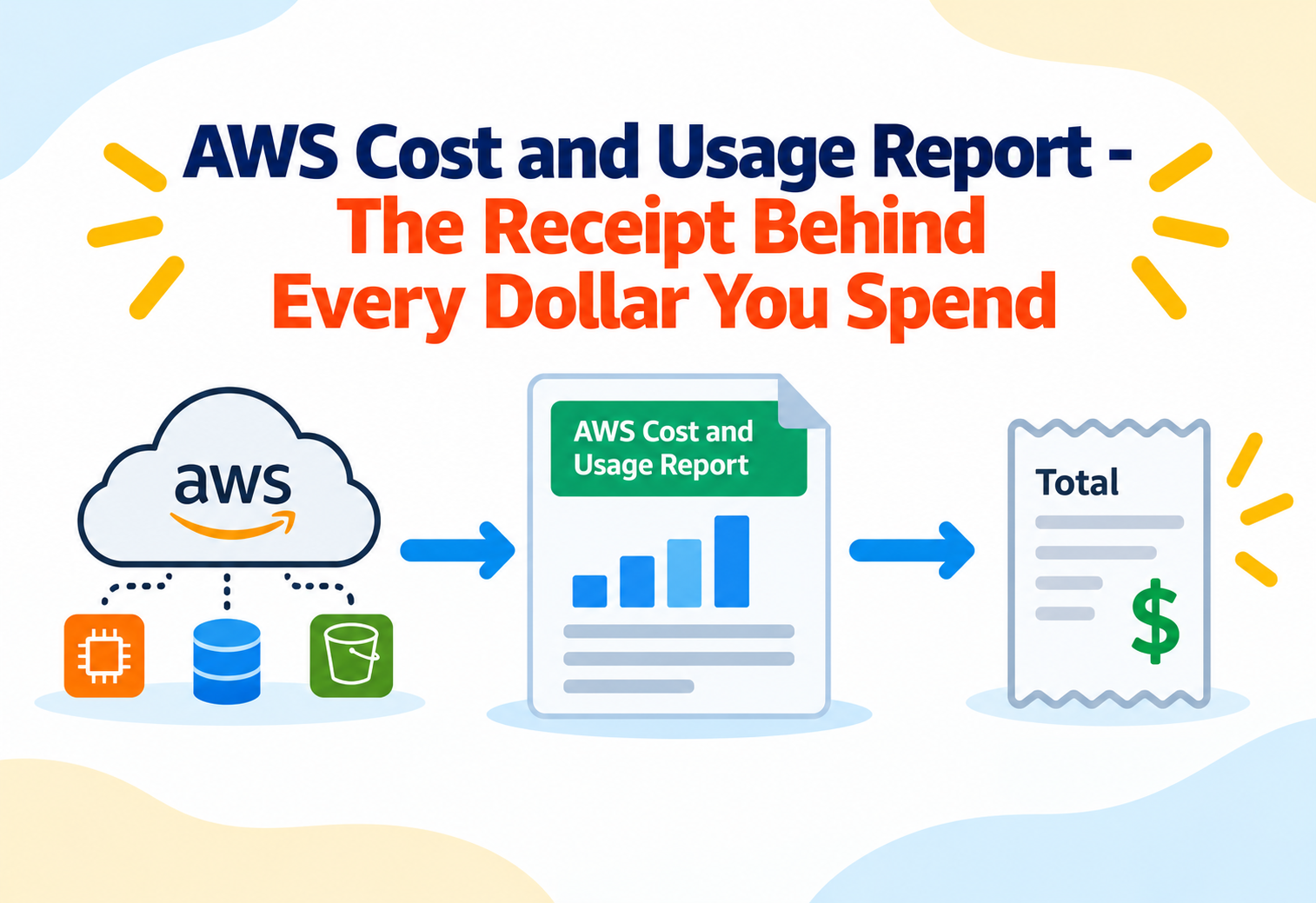 AWS Cost and Usage Report - The Receipt Behind Every Dollar You Spend