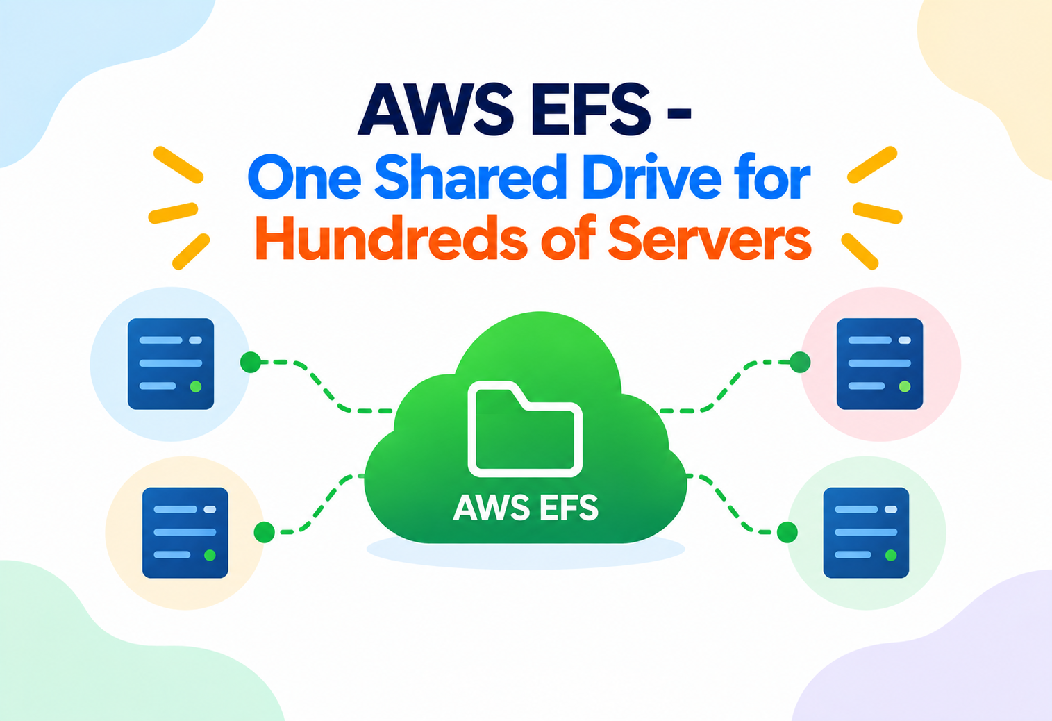 AWS EFS - One Shared Drive for Hundreds of Servers