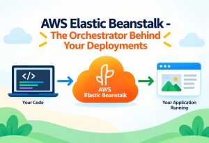 AWS Elastic Beanstalk - The Orchestrator Behind Your Deployments