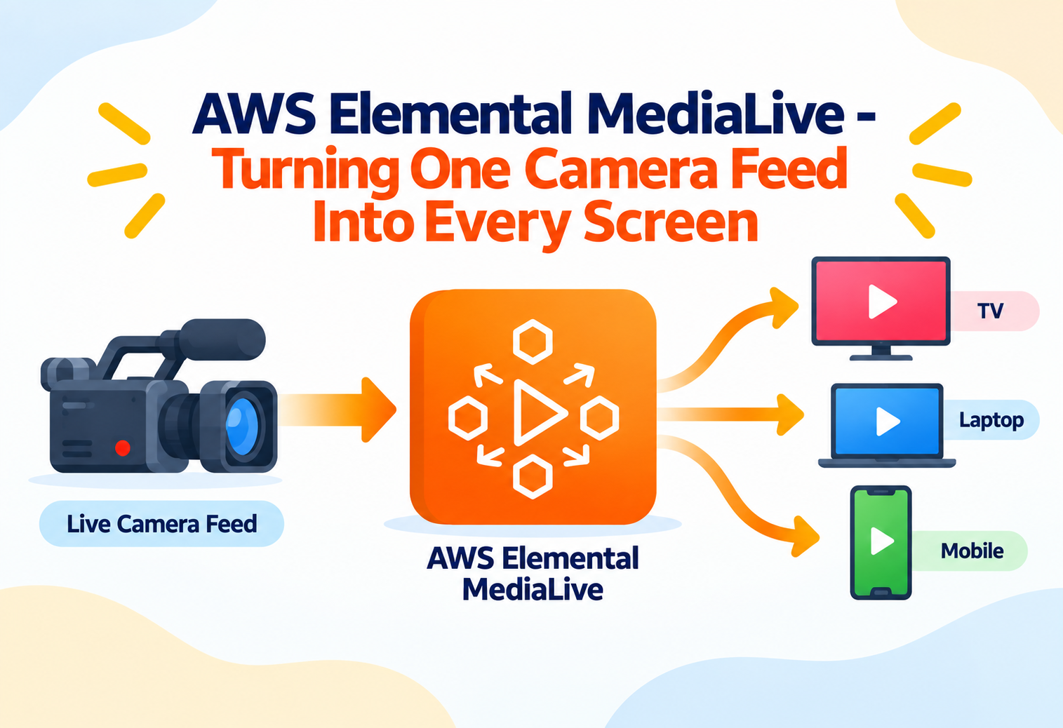 AWS Elemental MediaLive - Turning One Camera Feed Into Every Screen