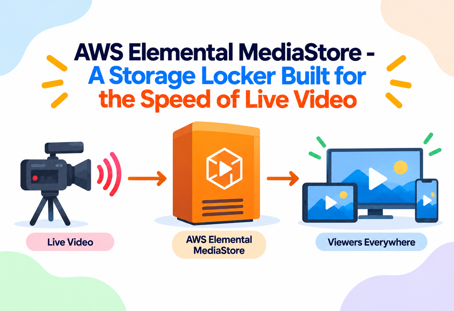 AWS Elemental MediaStore - A Storage Locker Built for the Speed of Live Video