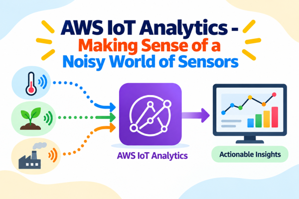 AWS IoT Analytics - Making Sense of a Noisy World of Sensors