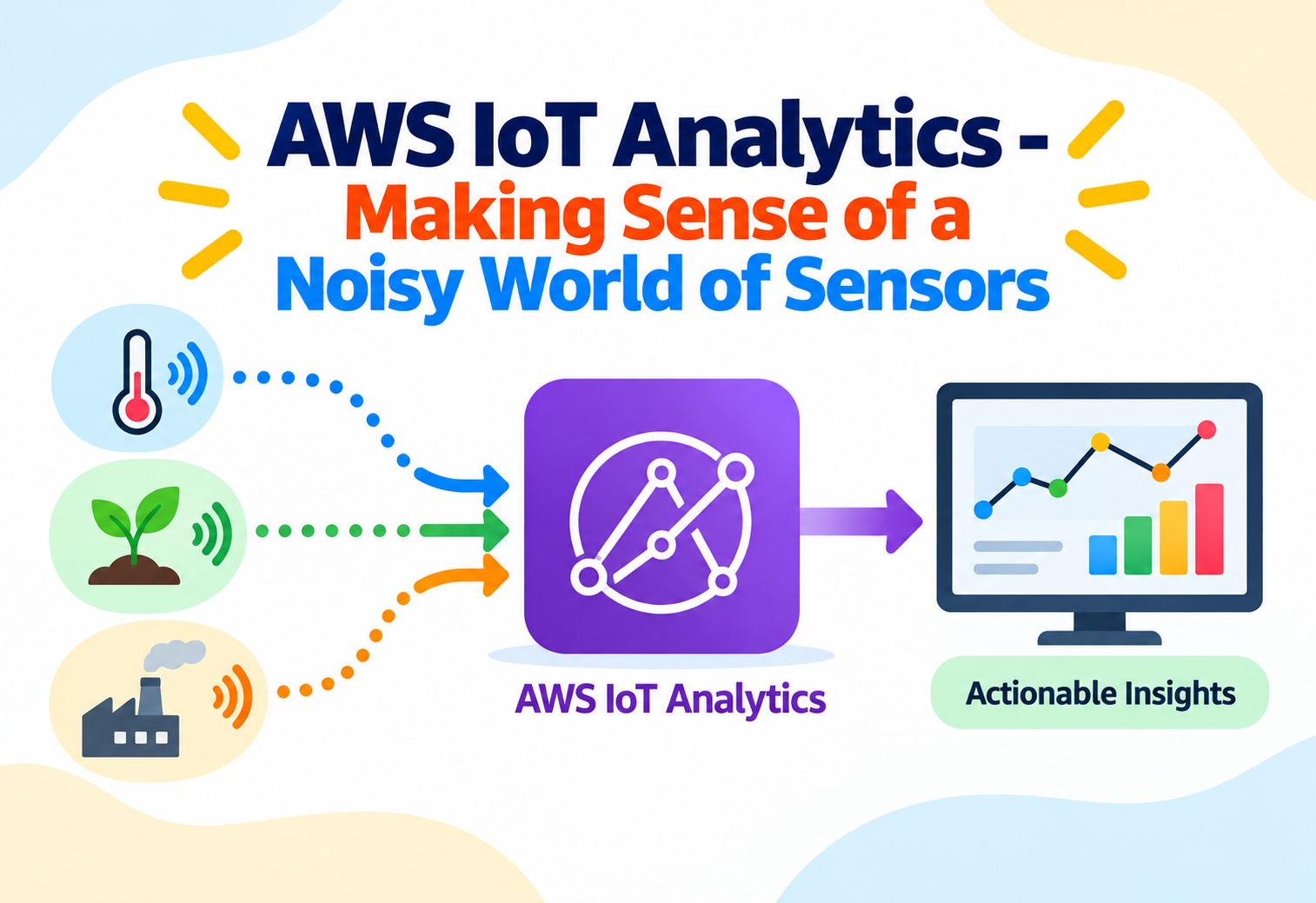 AWS IoT Analytics - Making Sense of a Noisy World of Sensors