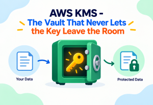 AWS KMS - The Vault That Never Lets the Key Leave the Room