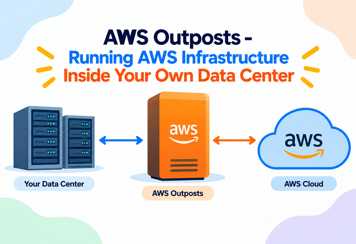 AWS Outposts - Running AWS Infrastructure Inside Your Own Data Center
