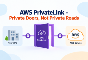 AWS PrivateLink - Private Doors, Not Private Roads
