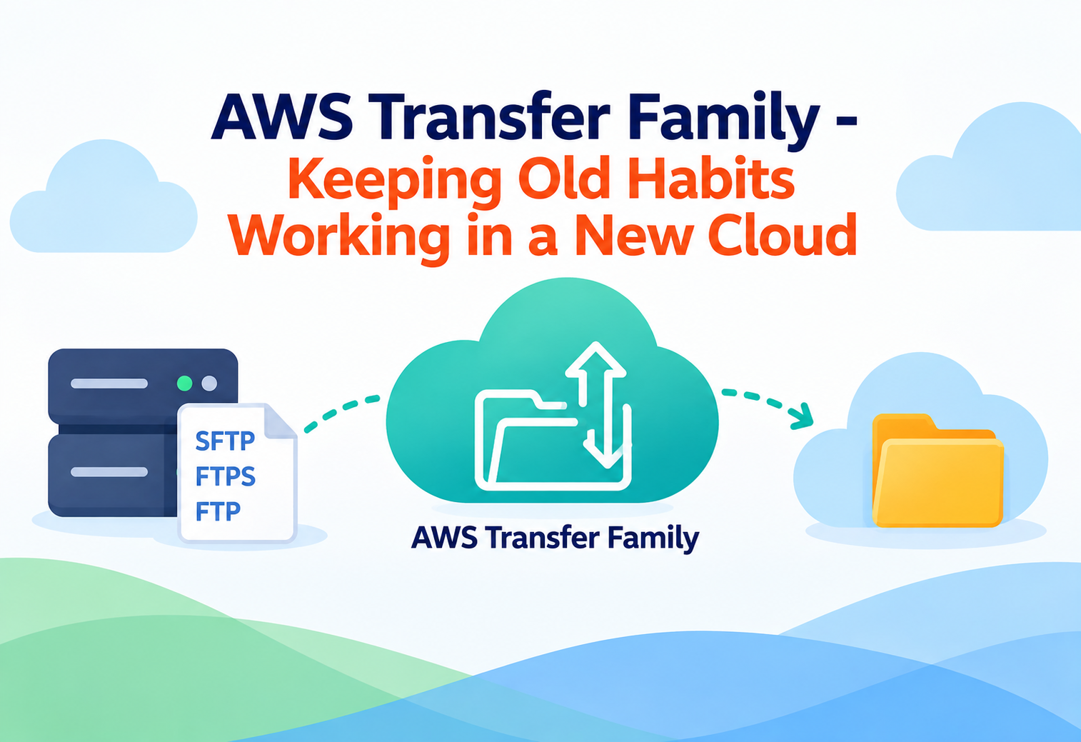 AWS Transfer Family - Keeping Old Habits Working in a New Cloud