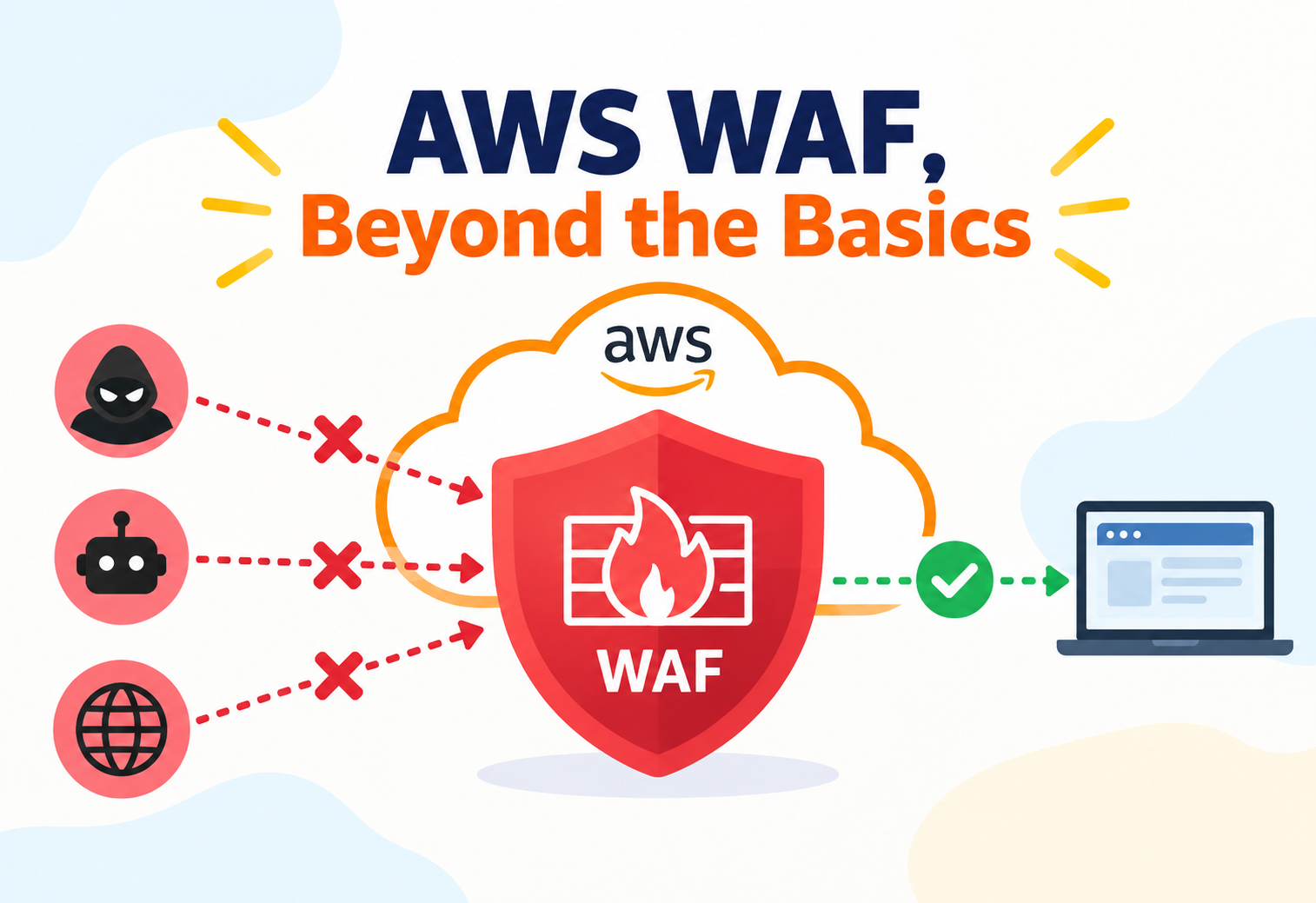AWS WAF, Beyond the Basics