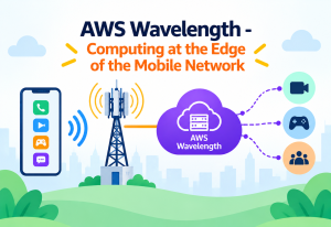 AWS Wavelength - Computing at the Edge of the Mobile Network