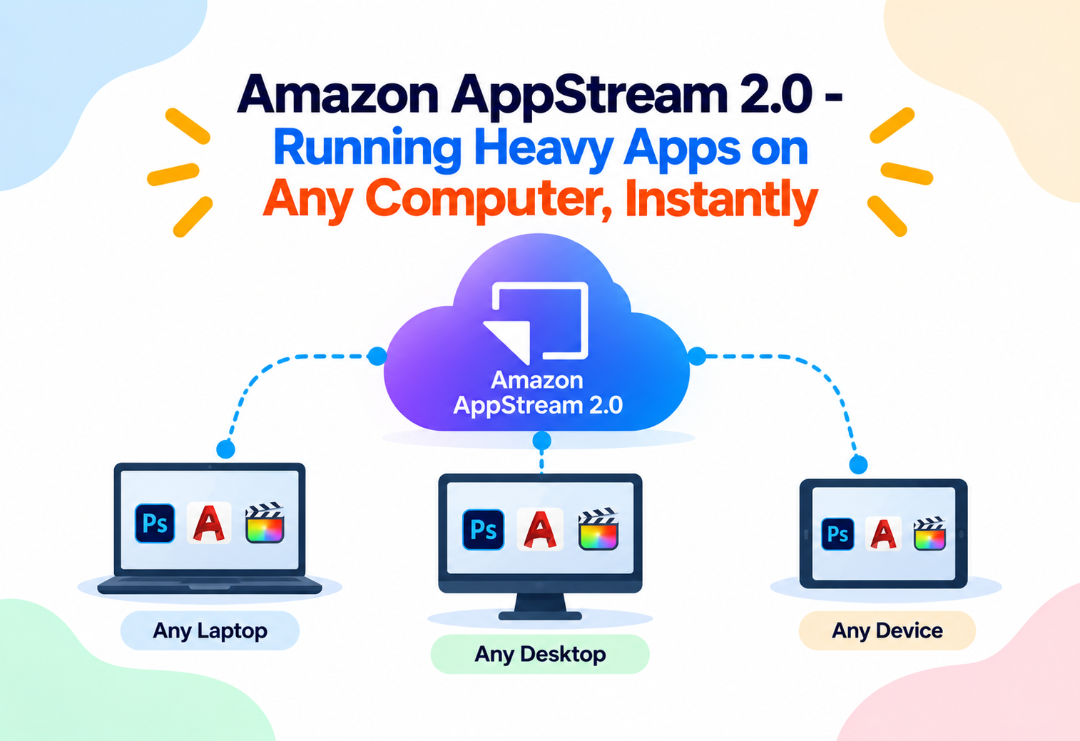 Amazon AppStream 2.0 - Running Heavy Apps on Any Computer, Instantly