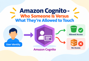 Amazon Cognito - Who Someone Is Versus What They're Allowed to Touch