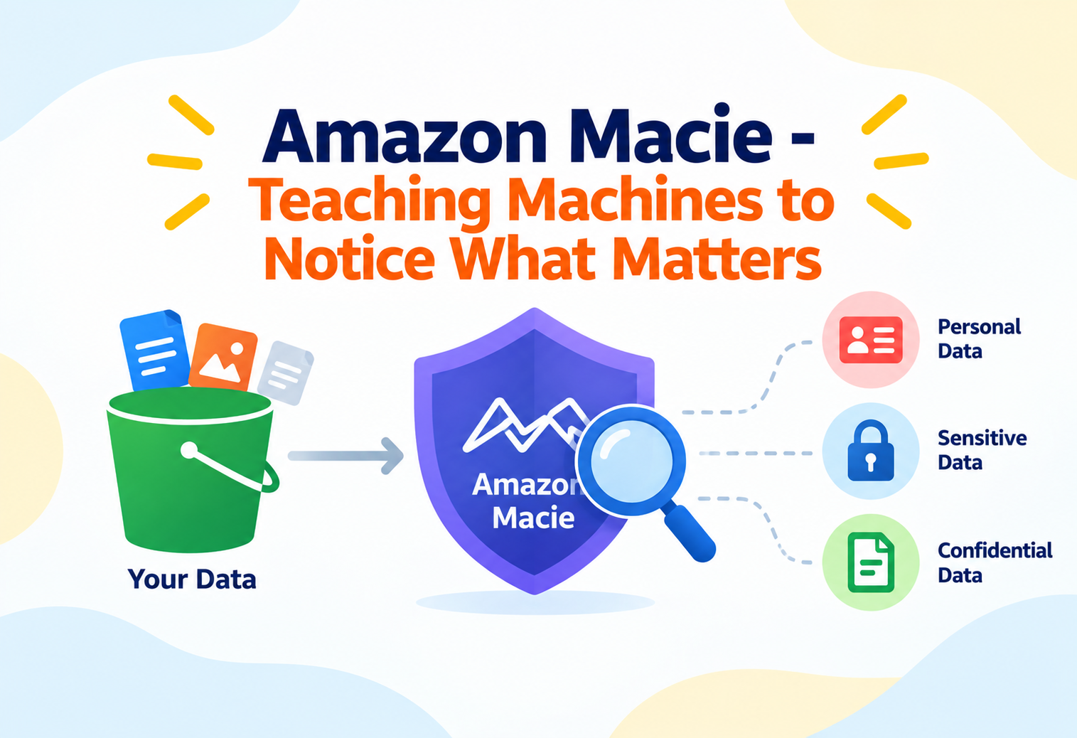 Amazon Macie - Teaching Machines to Notice What Matters