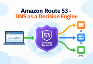 Amazon Route 53 - DNS as a Decision Engine