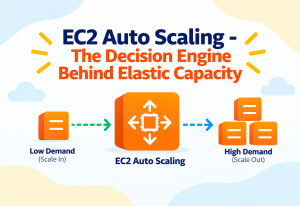 EC2 Auto Scaling - The Decision Engine Behind Elastic Capacity