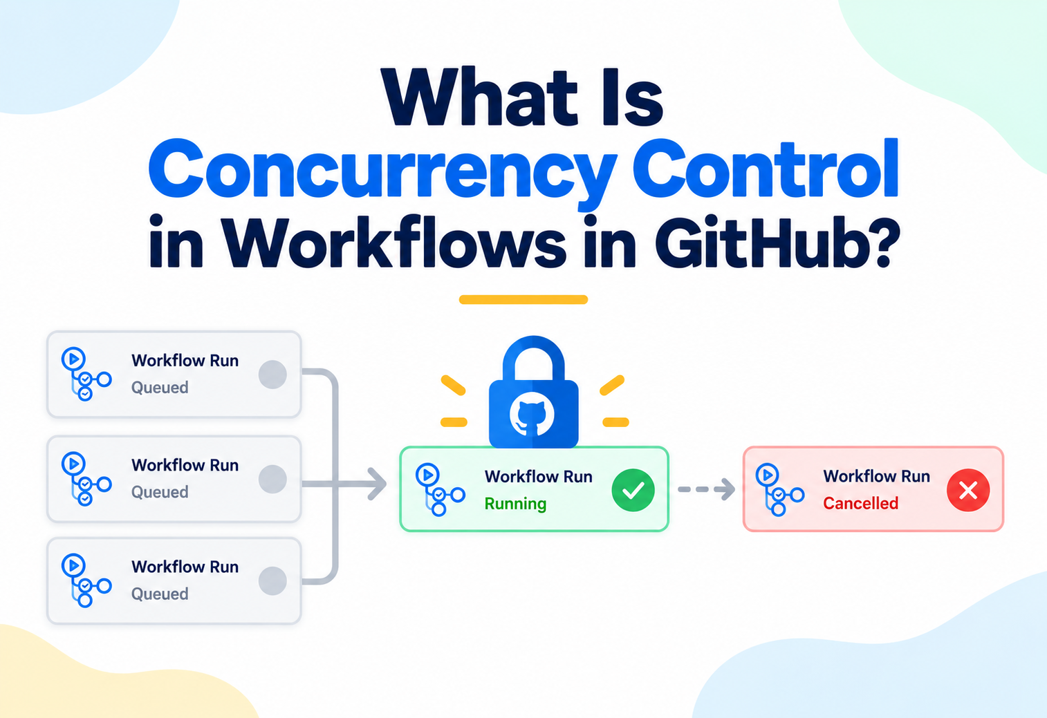 What Is Concurrency Control in Workflows in GitHub?