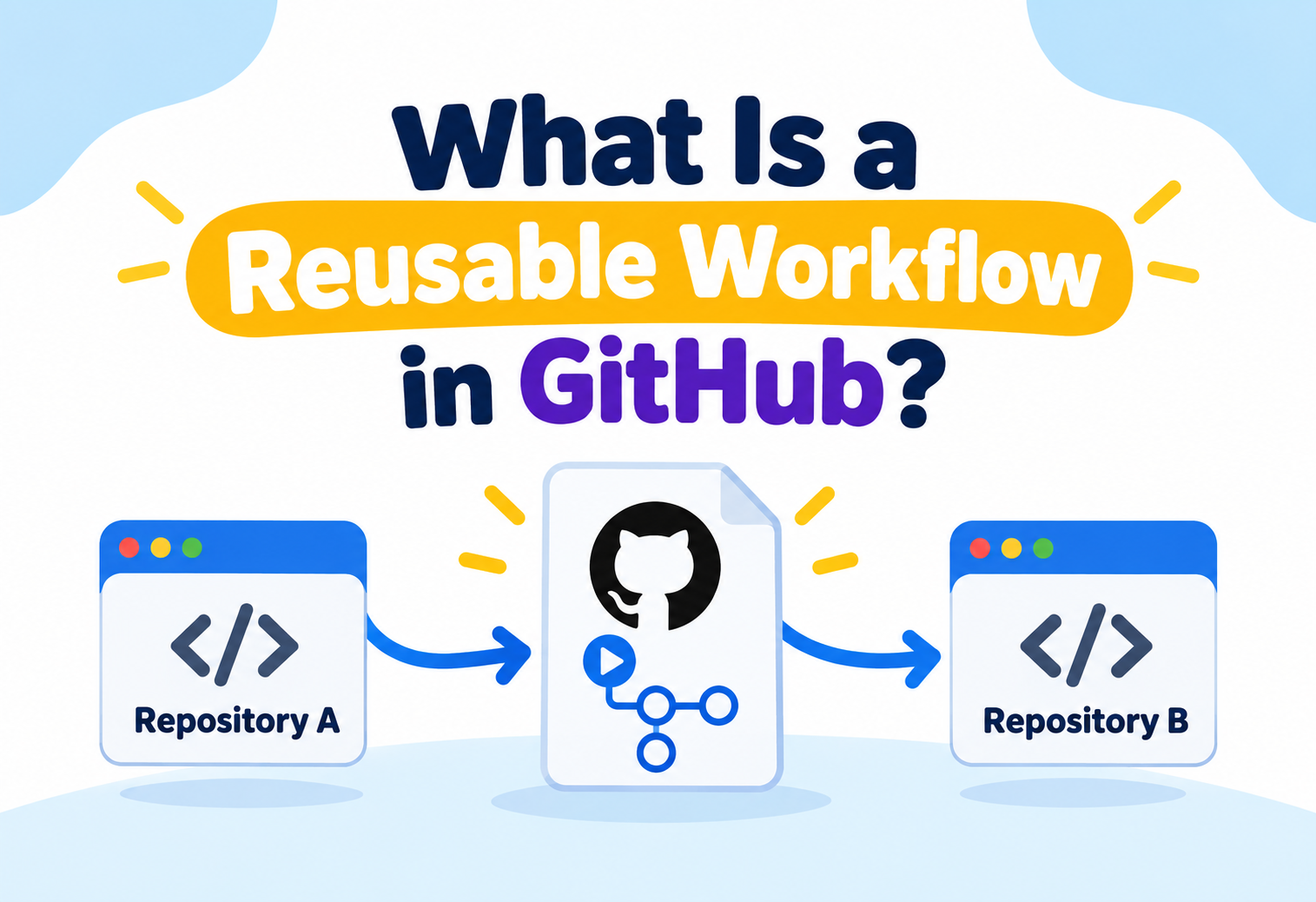 What Is a Reusable Workflow in github?